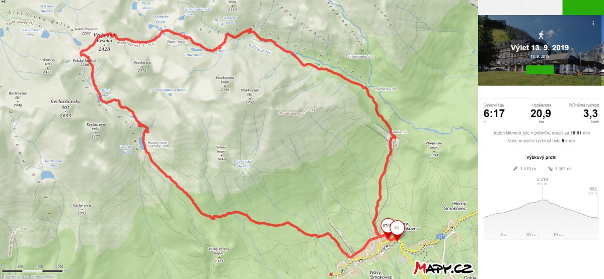 6020 Vysoke Tatry
